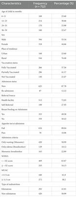 Treatment outcomes among children admitted stabilization centers in Eastern Ethiopia: retrospective study